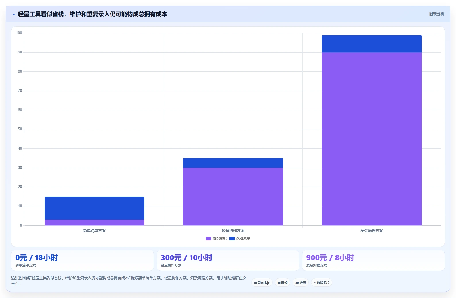 选对工具事半功倍:2026年小团队项目管理软件TOP5横向对比