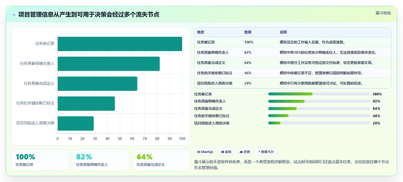 项目经理必备:2026年最受欢迎的5款项目管理软件哪个好用推荐