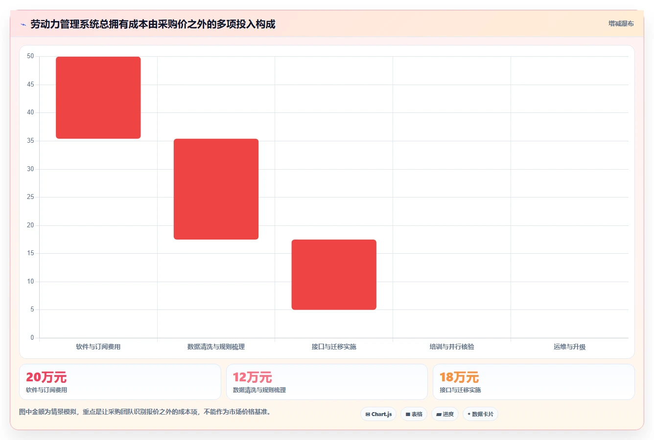 如何选择最适合你的劳动力管理系统?2026年选型指南