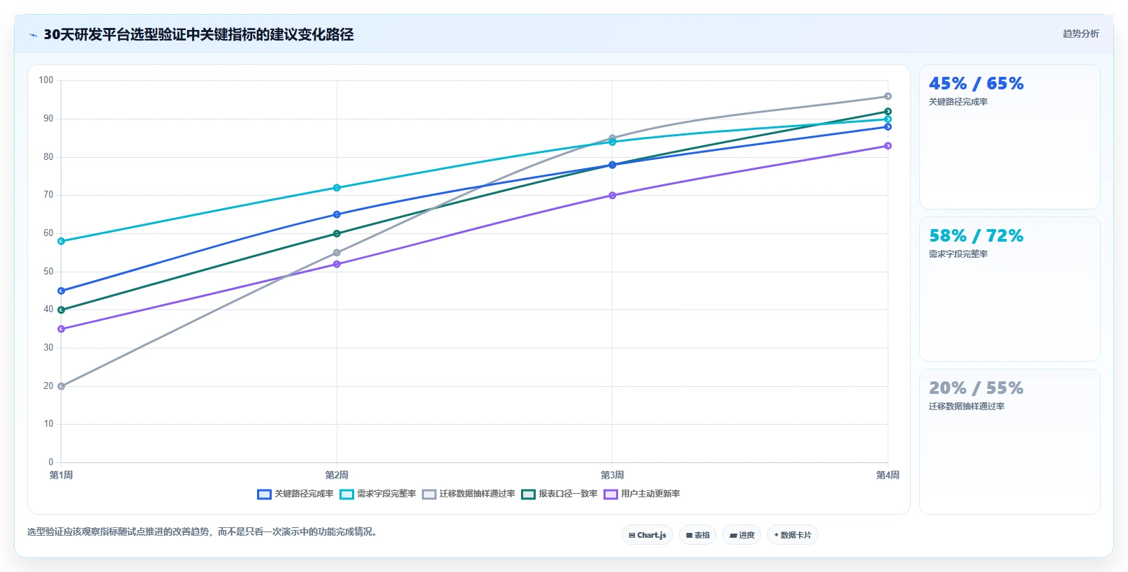 项目经理必备:2026年e2研发项目管理平台 北大软件选型指南 - 8款顶级工具盘点