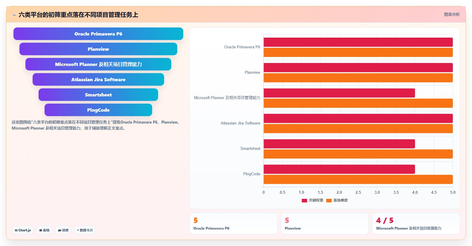 2026年半导体项目管理系统选型指南：6款企业级平台深度对比