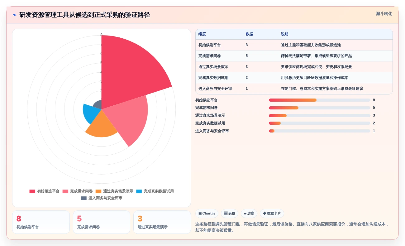 从入门到精通:2026年研发资源管理工具选型指南