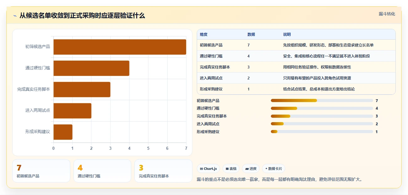 项目管理系统Jira选型指南:2026年7款热门工具深度评测