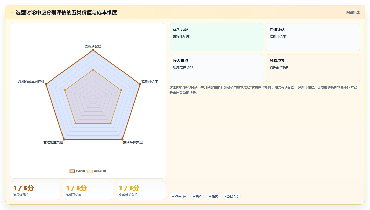 研发团队福音:2026年度5款顶级测试报告用例工具推荐