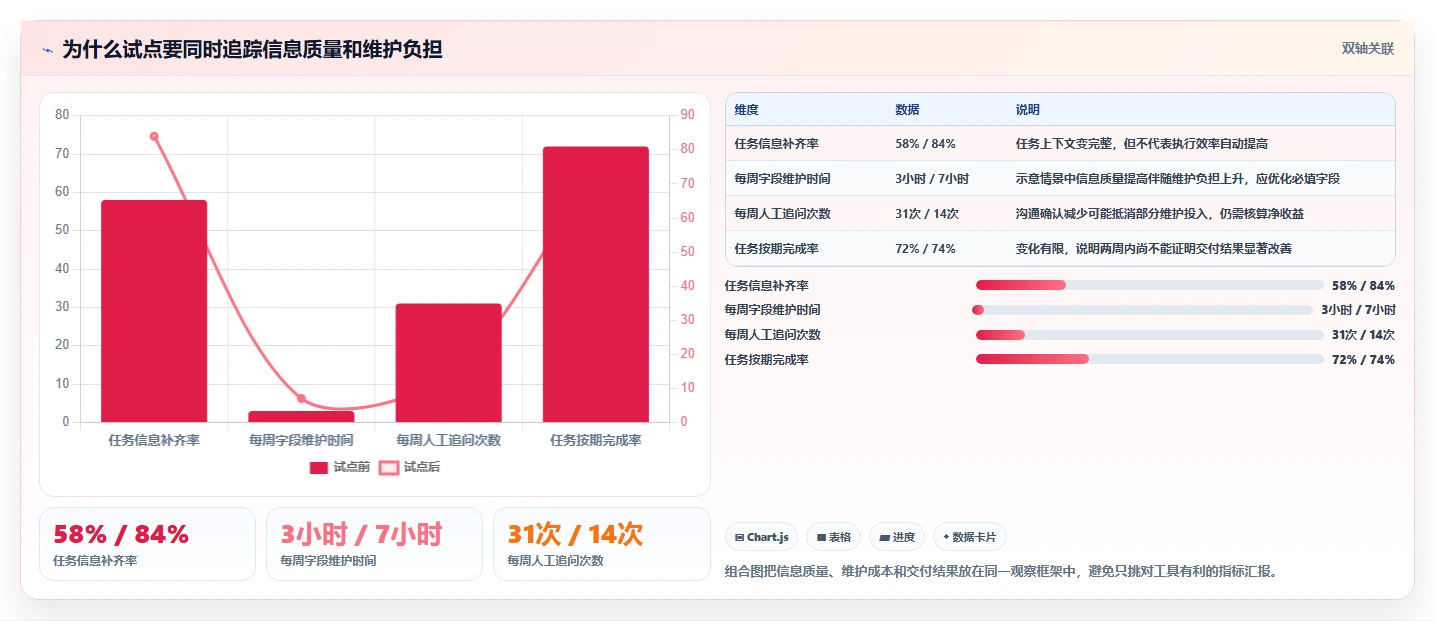 远程工作必备：2026年7款顶级待办软件工具推荐