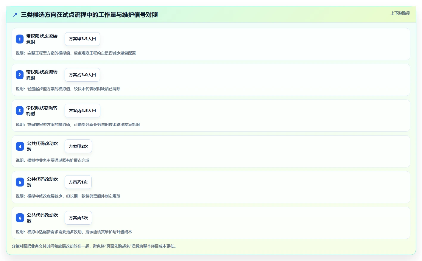 项目管理新趋势:2026年最值得尝试的5大后台管理系统vue