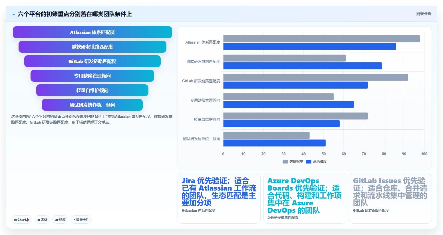 2026年必备：6大软件测试提交bug的平台全面对比