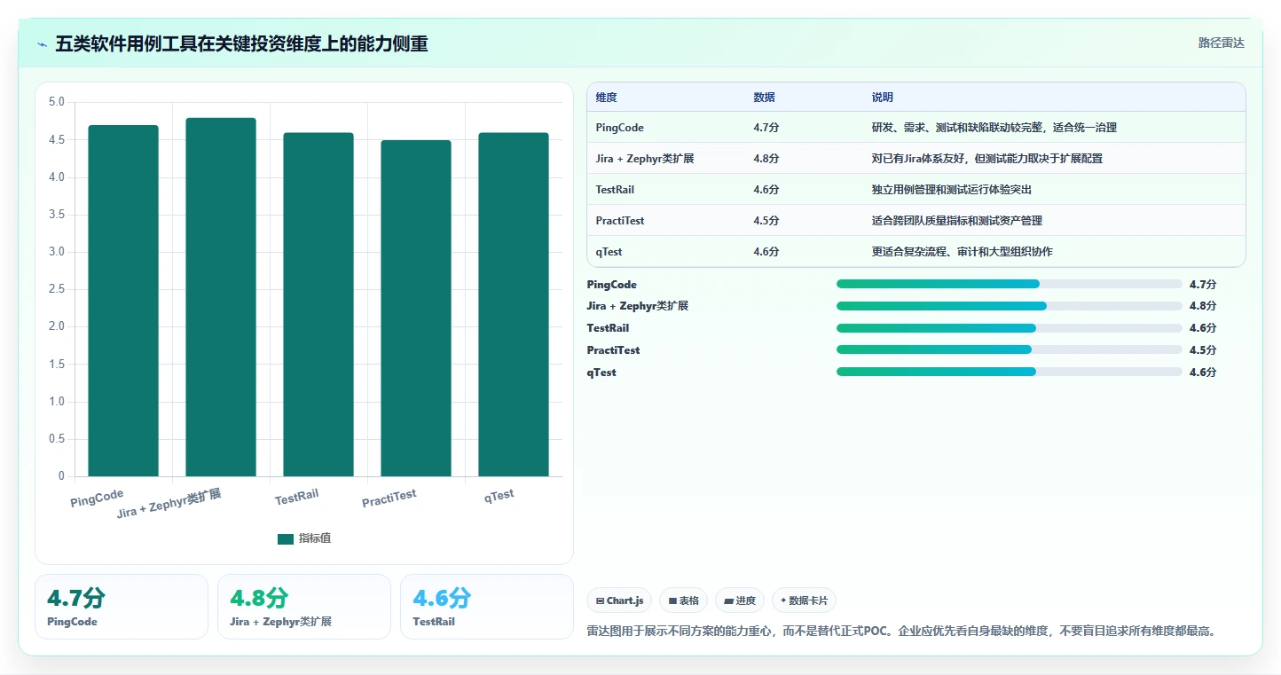 选对软件用例工具很重要！2026年最值得投资的5大方案