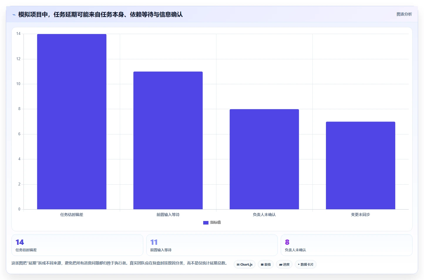 提升团队协作：2026年不可错过的5款创新计划表格推荐