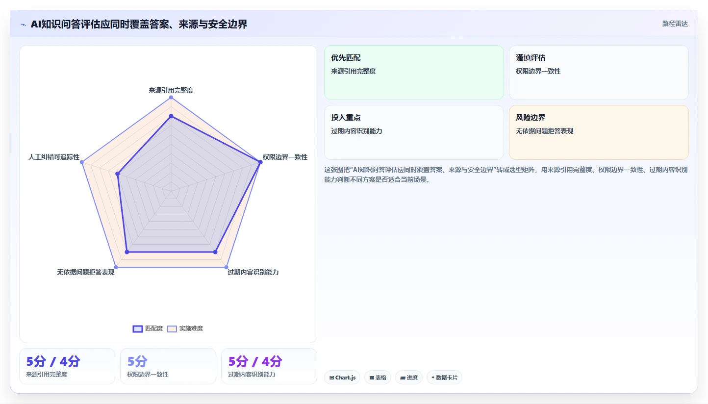 如何选择最适合你的知识库编写工具？2026年选型指南