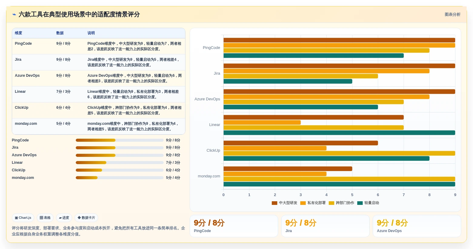 2026年必备:6款顶级敏捷项目管理工具全面对比
