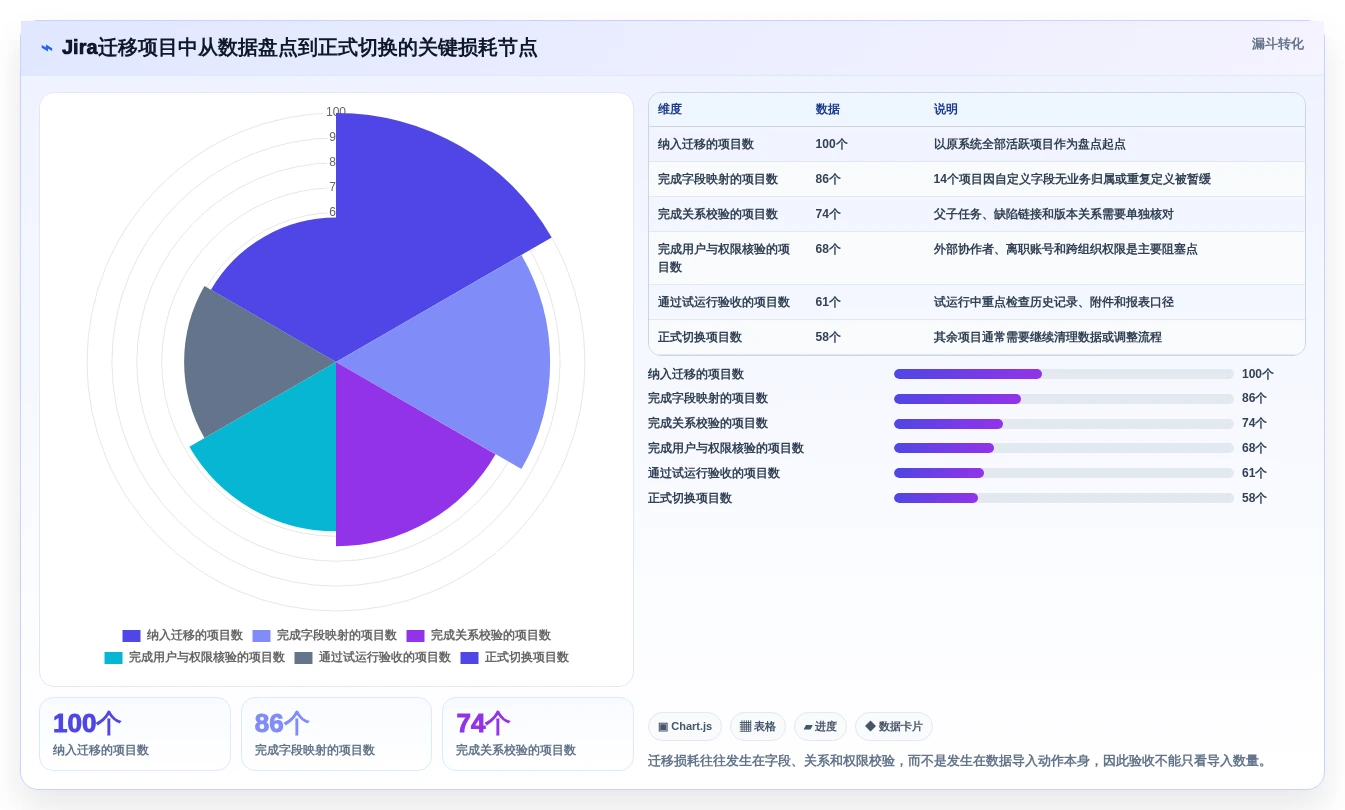 项目管理系统Jira选型指南:2026年7款热门工具深度评测