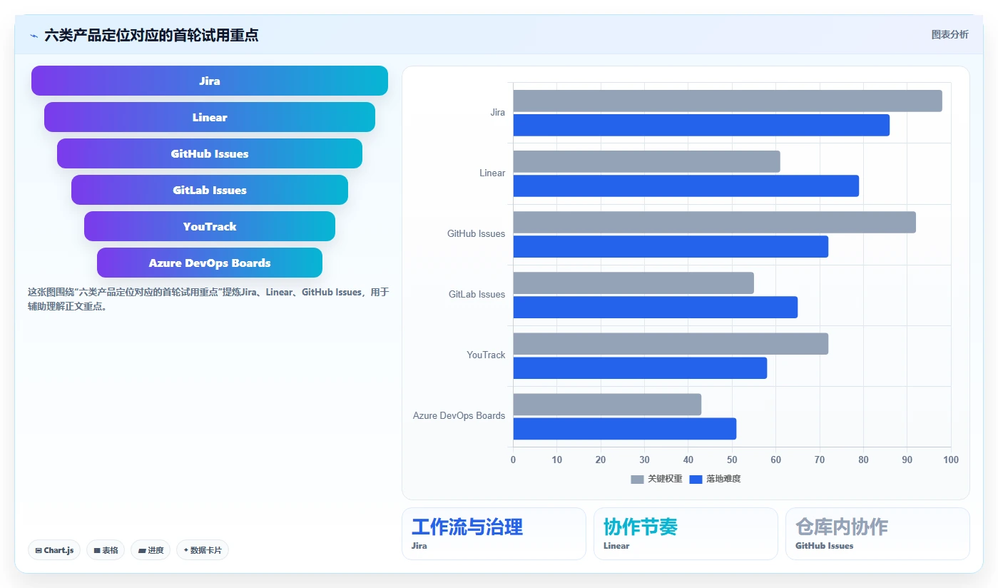 2026年度最佳:6大开发bug管理平台工具深度对比与推荐