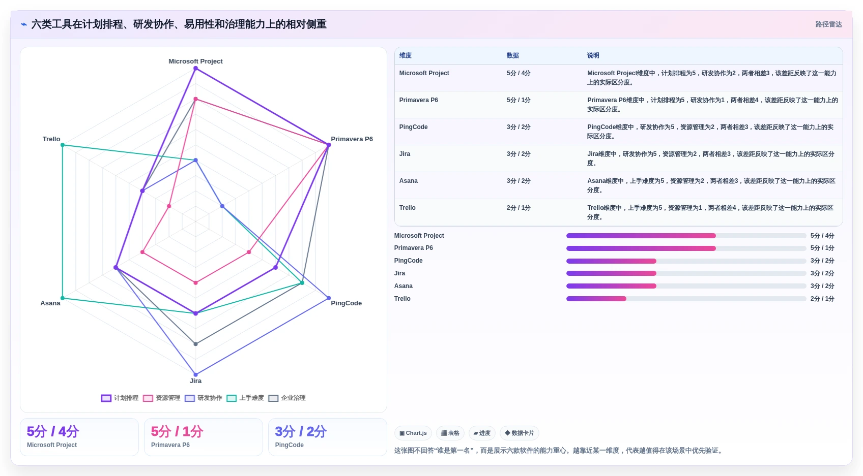 2026年项目管理必备：6款顶级项目管理软件project电脑版深度对比