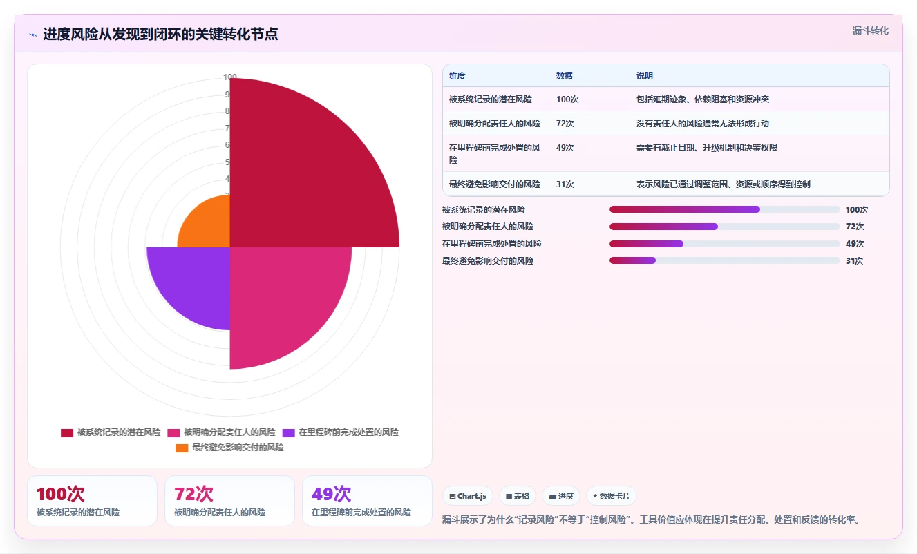 2026年项目管理革新：6款顶级进度框图软件大盘点