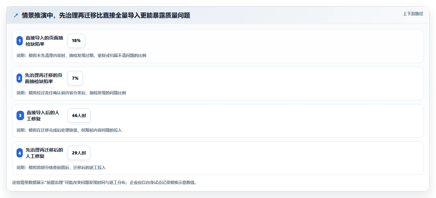 2026年医疗健康行业适用的Confluence替代软件深度测评