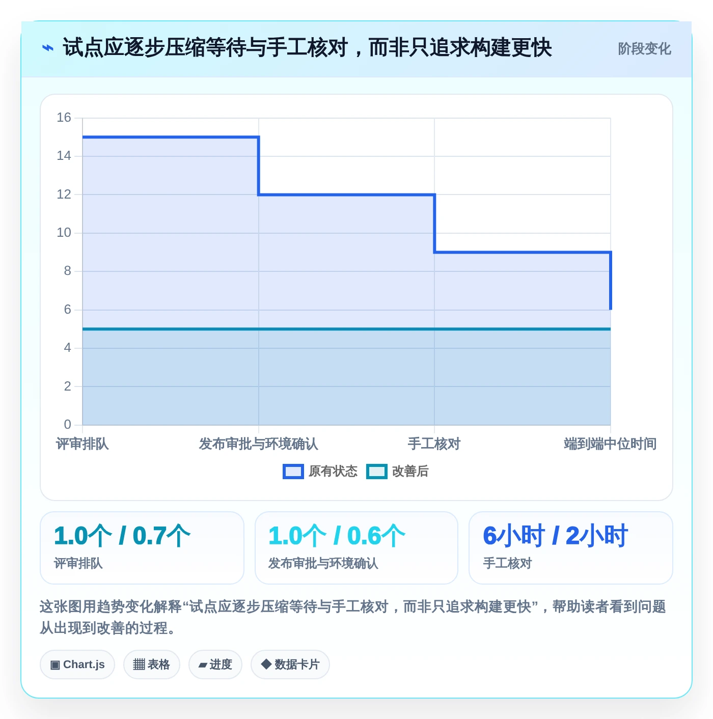 2026年DevOps平台优化指南：6大工具助你轻松做好DevOps