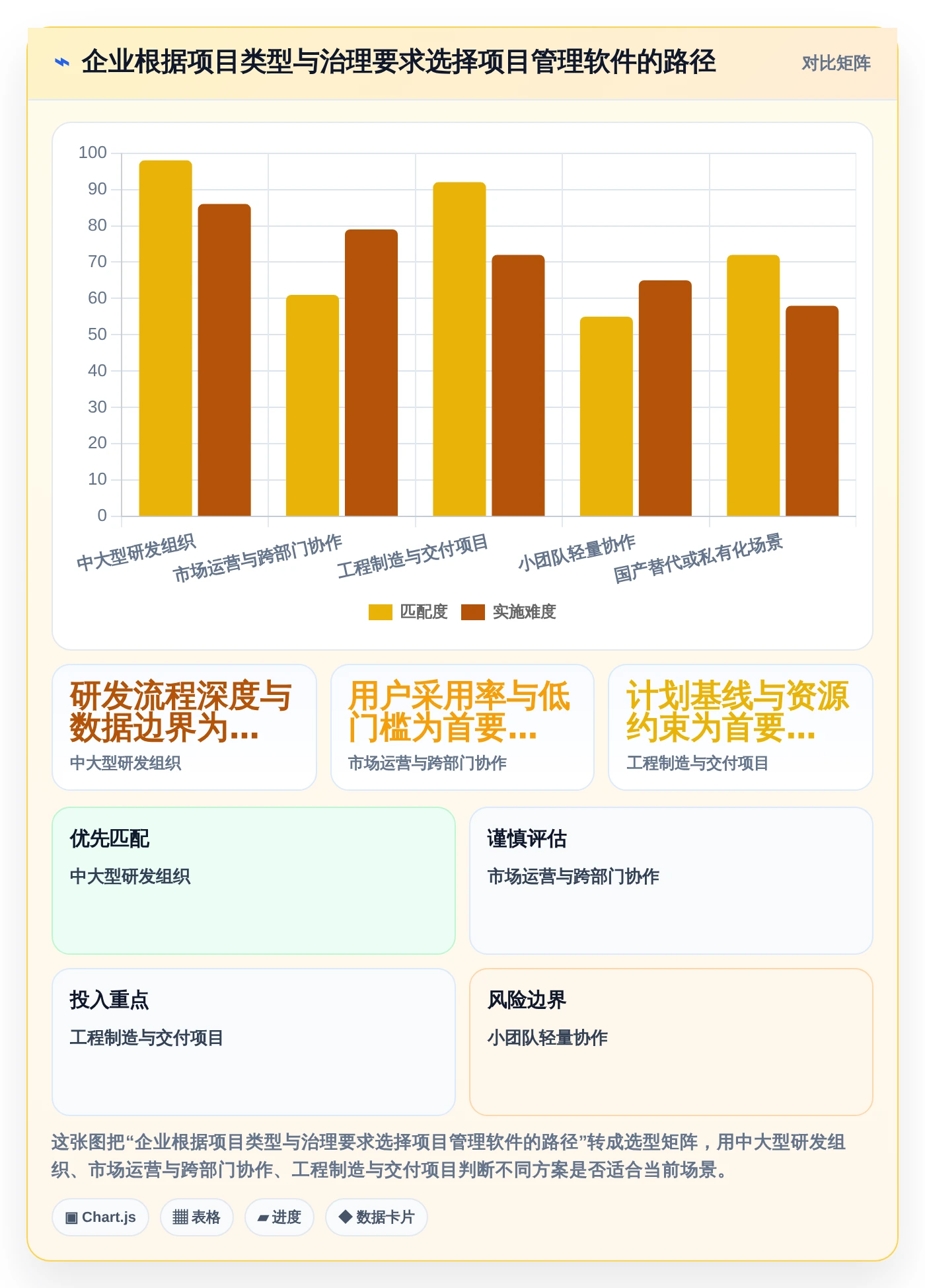 2026年顶级多个项目管理软件大盘点:6款提升效率的最佳选择