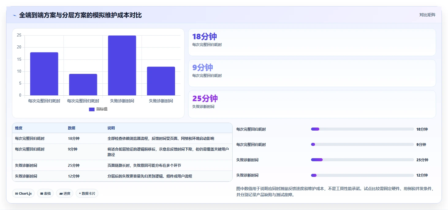 2026年前端自动化测试工具大盘点:6款提升效率的顶级工具
