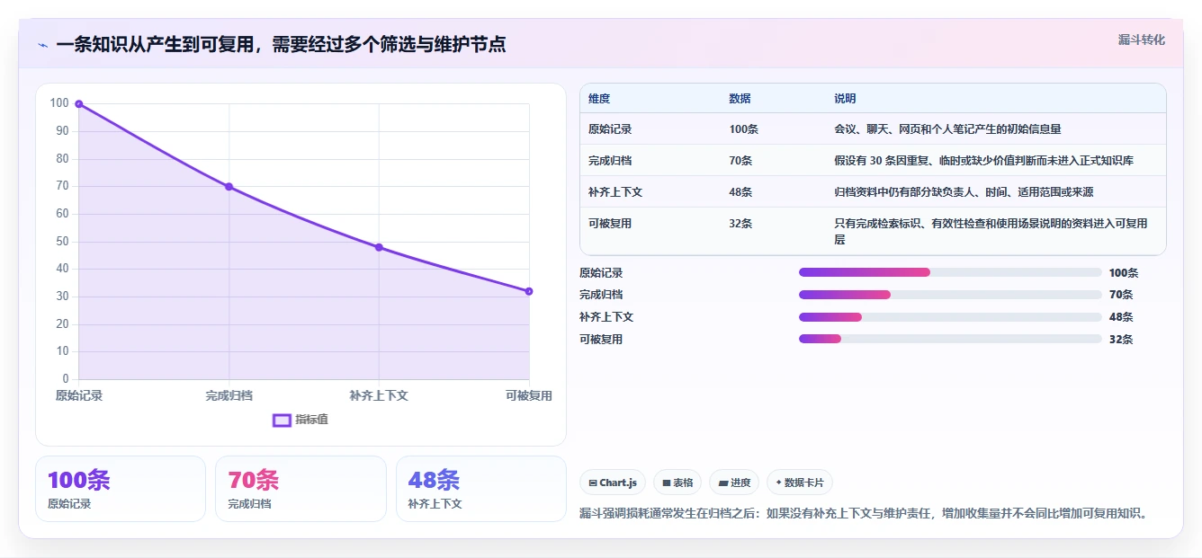 2026年知识管理的软件大盘点:6款提升工作效率的必备工具