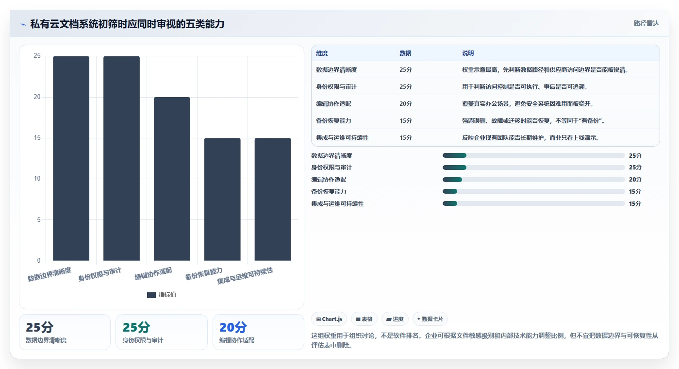 企业数据安全先锋：2026年私有云文档编辑软件选型指南