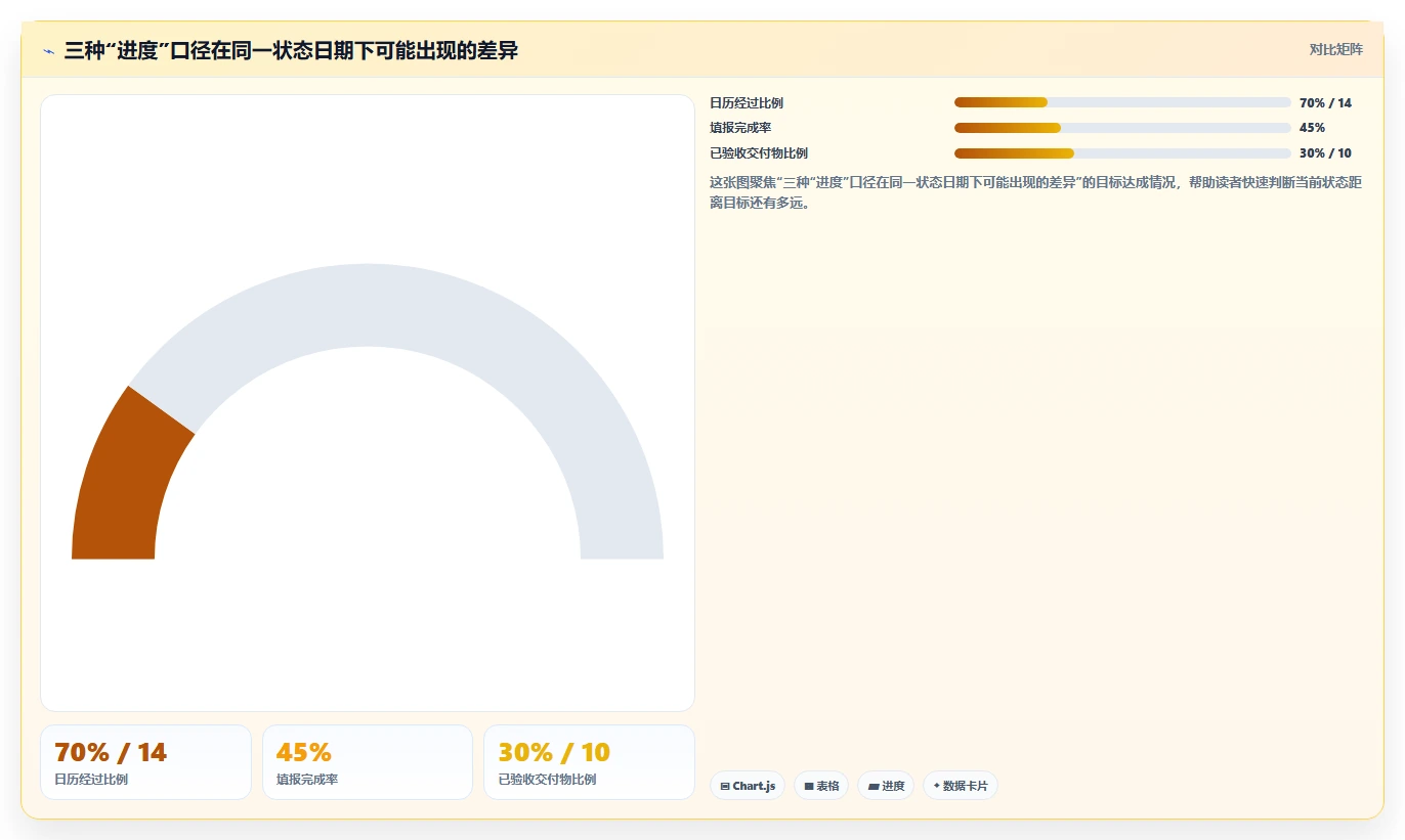 项目经理必看:2026年如何选择最适合的excel自动项目进度条?