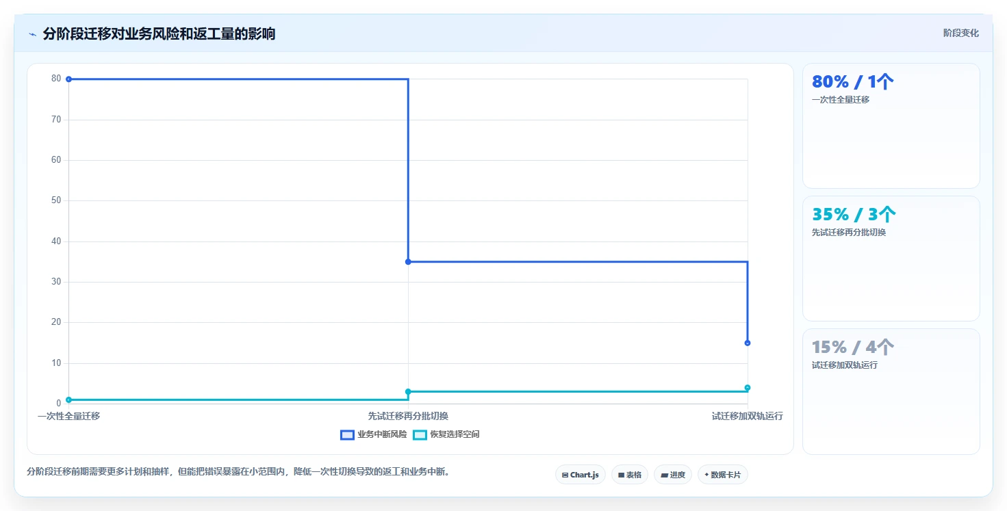 求推荐软硬件一体化的 Confluence 替代软件?2026私有化部署清单