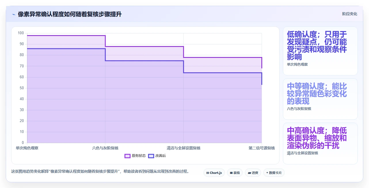 显示器坏点检测工具选购指南:2026年最值得投资的5大神器