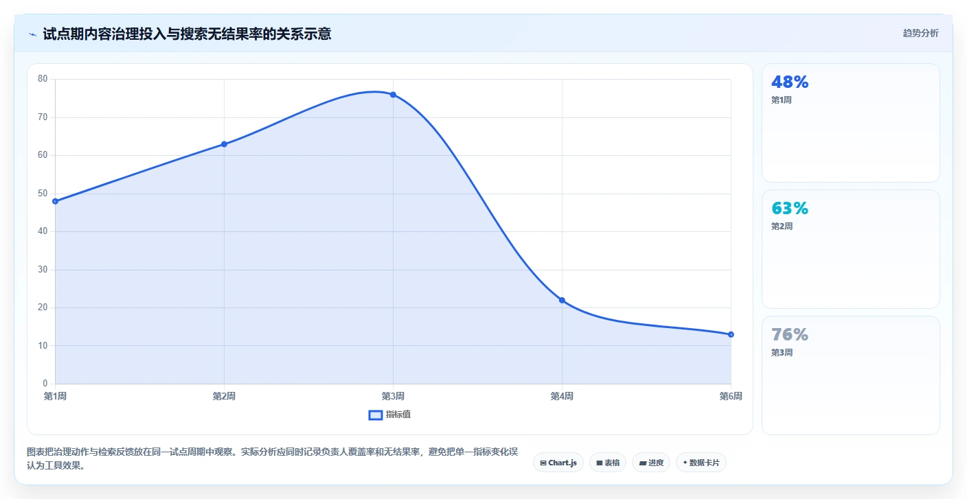 2026年知识库软件大盘点：8款当前市面上最热门的工具推荐