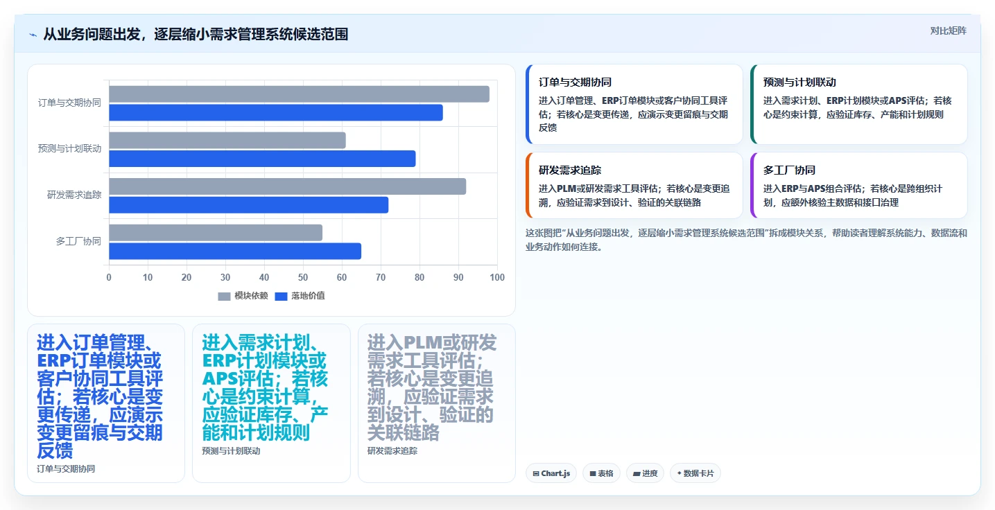 2026年制造业需求管理系统哪个好用？主流工具深度测评与选型指南
