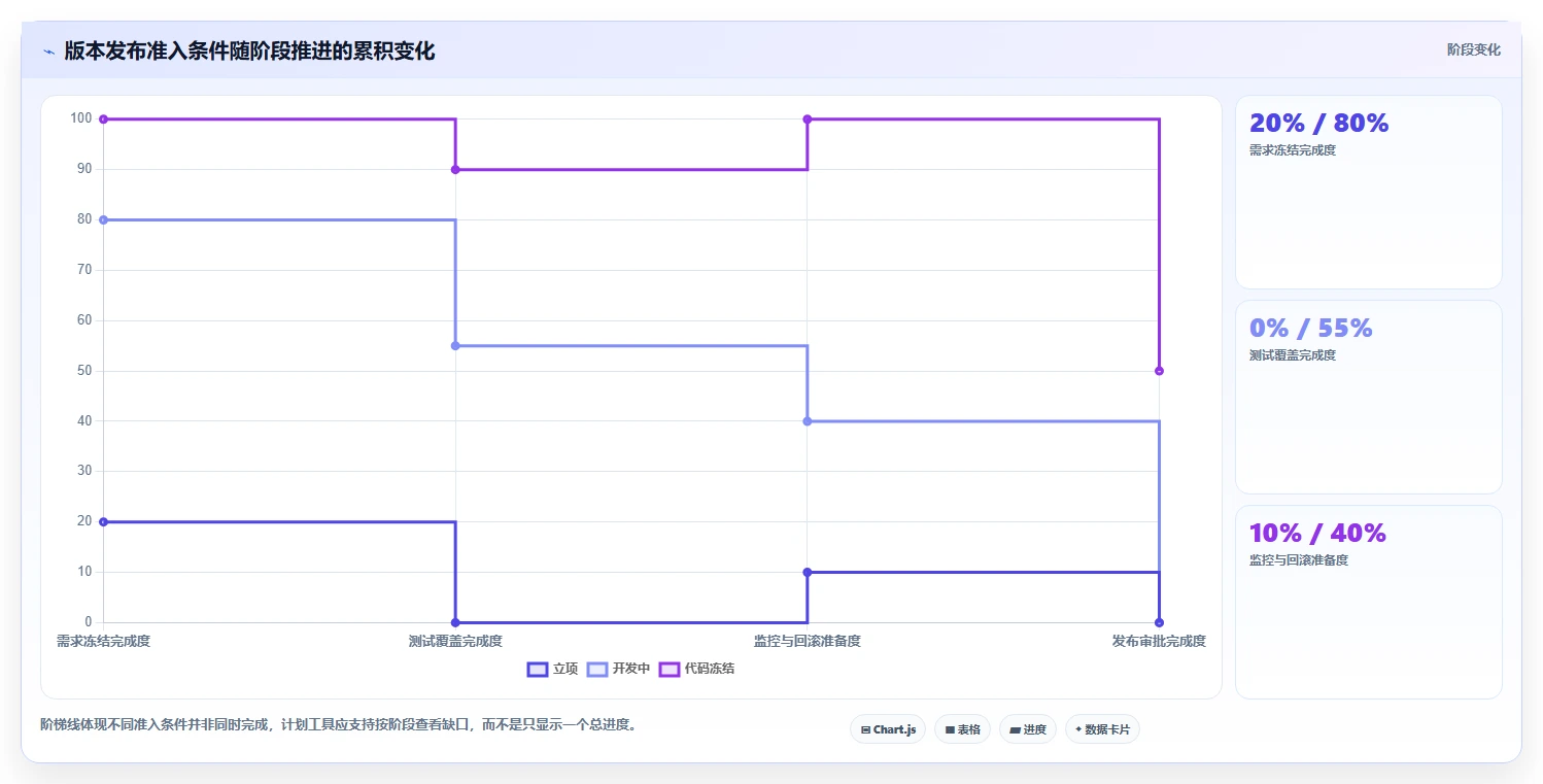 高效研发管理必备:2026年度7大软件项目进度计划模板工具推荐