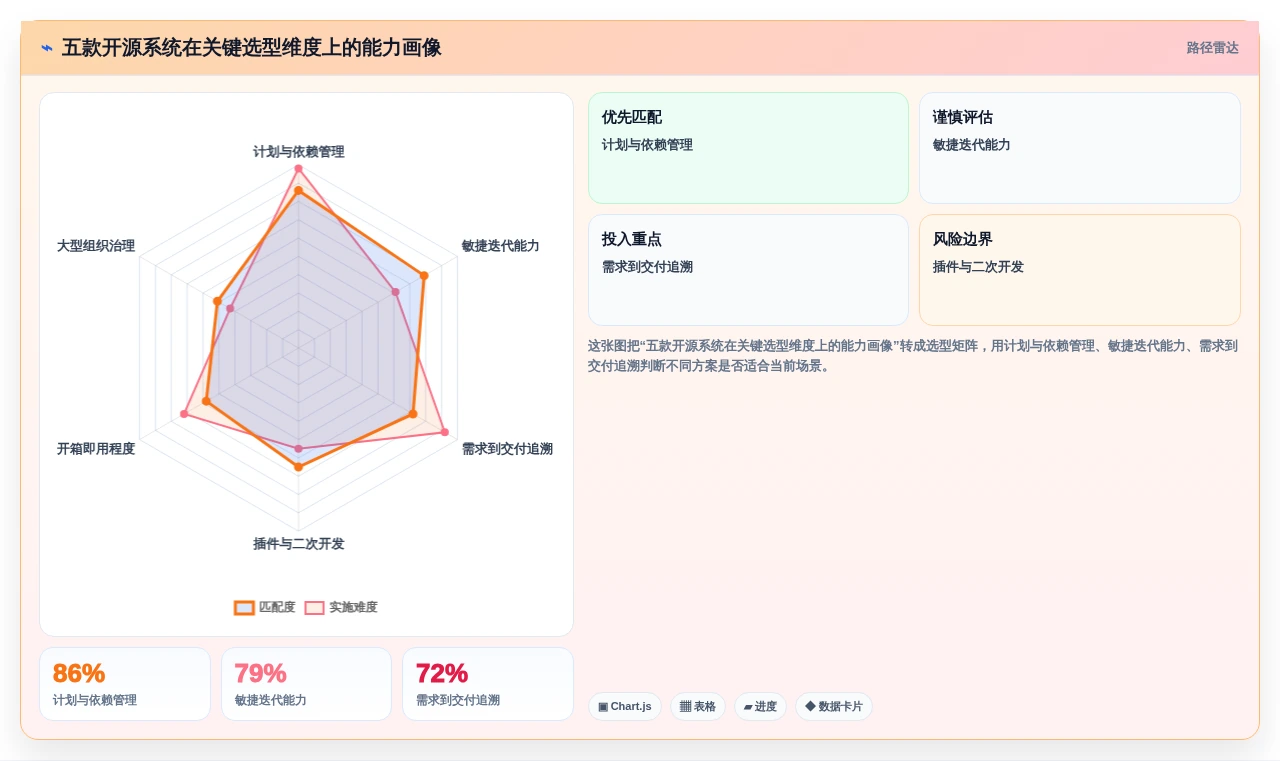 项目管理效率翻倍!2026年5大开源项目进度管理系统工具推荐