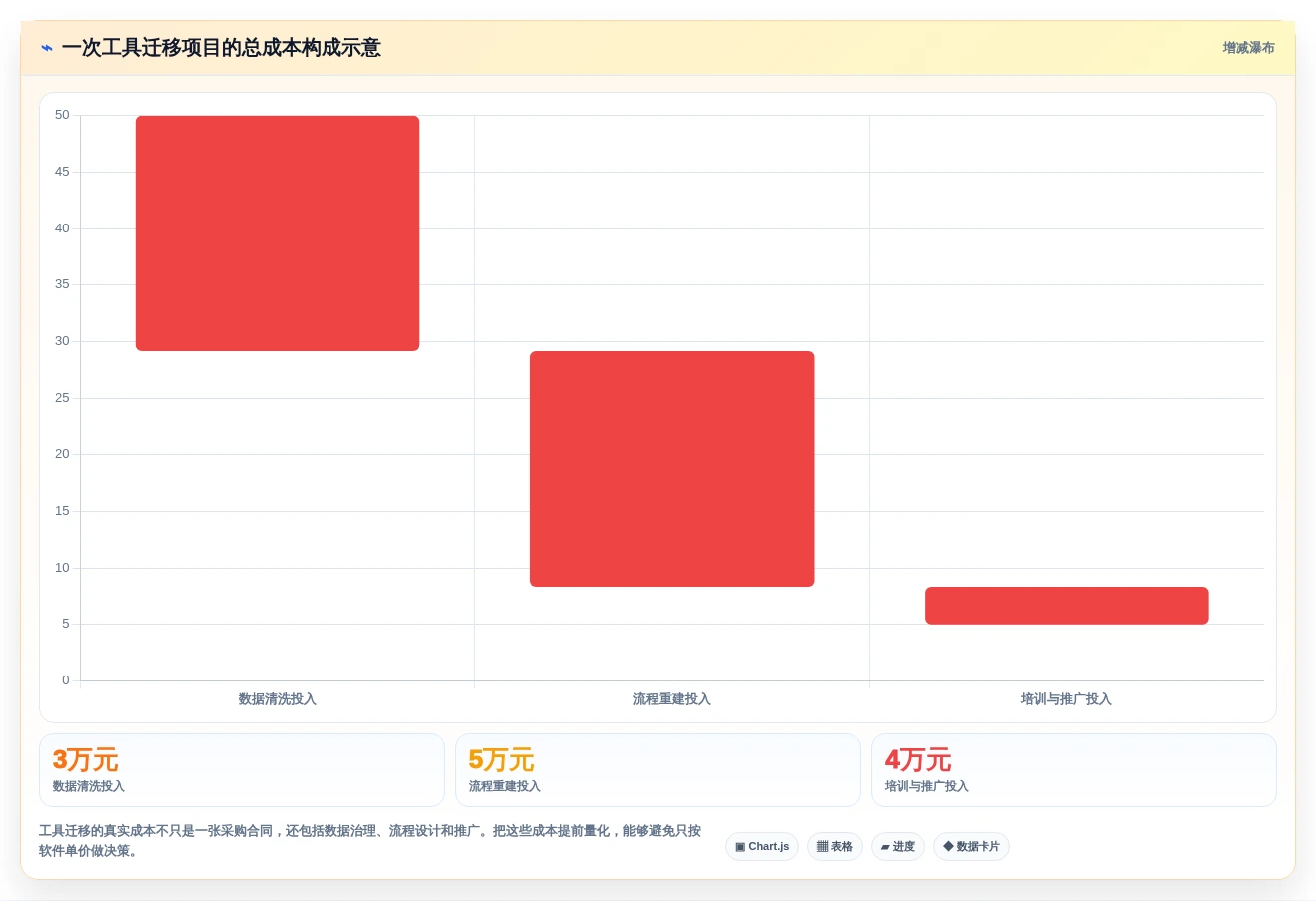 提升团队协作:2026年不可错过的7款日常工作安排软件推荐