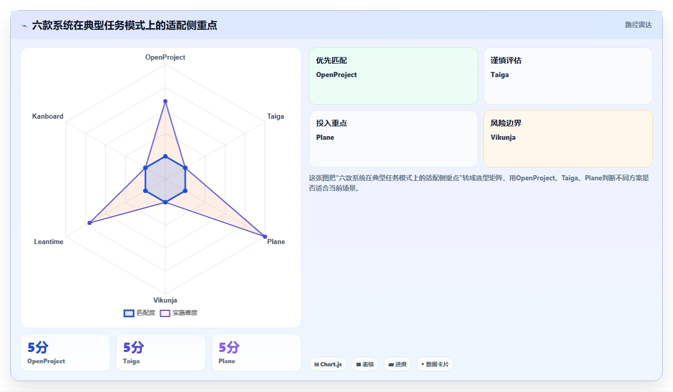 2026年效率之选：6款卓越开源任务管理系统深度对比