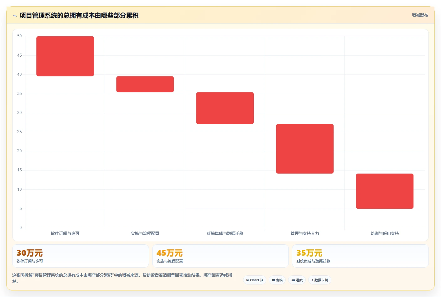 打造高效研发团队：2026年最值得投资的7款集团级项目管理系统