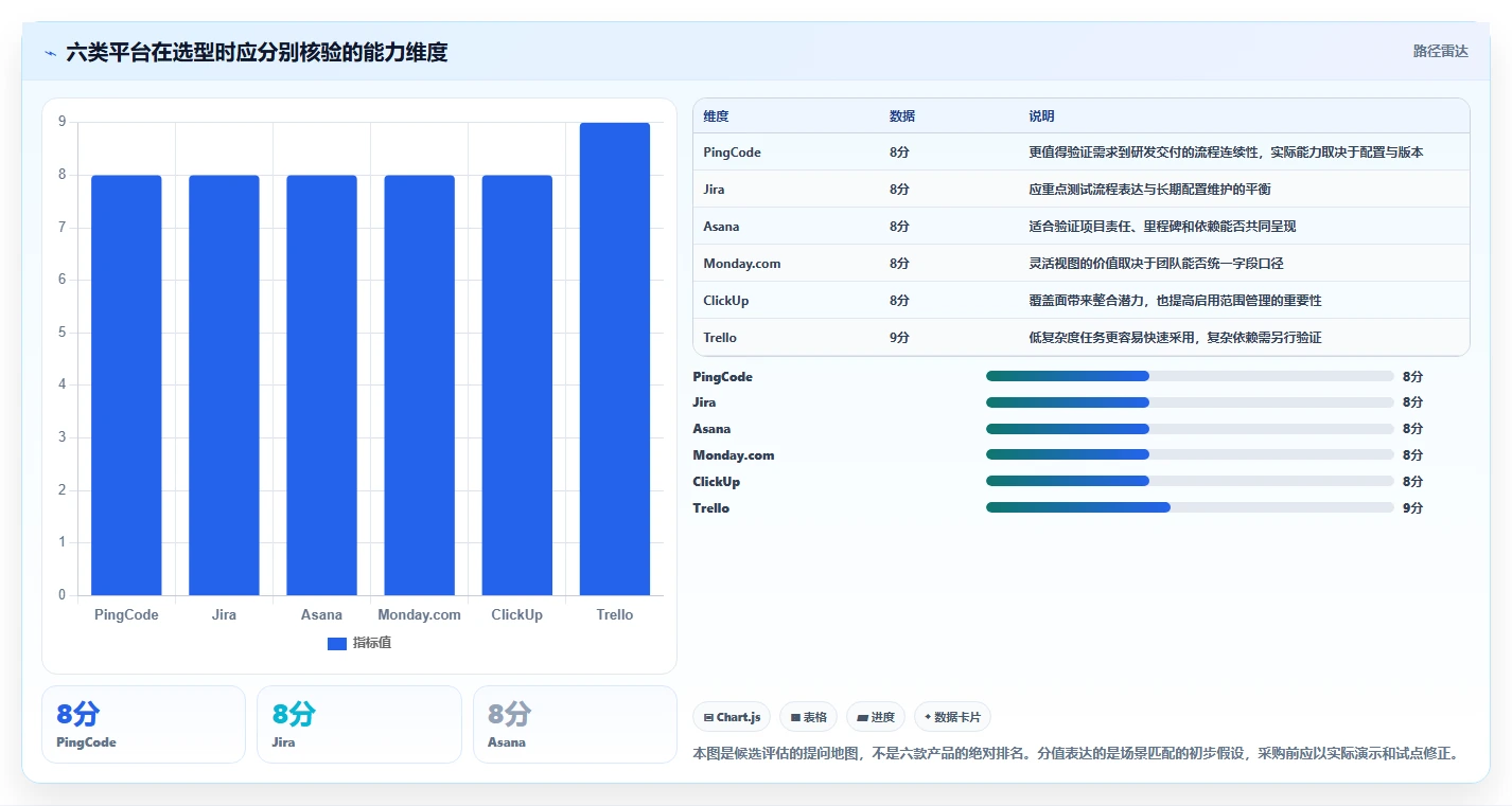 2026年效率之选：6大任务分配平台工具深度对比