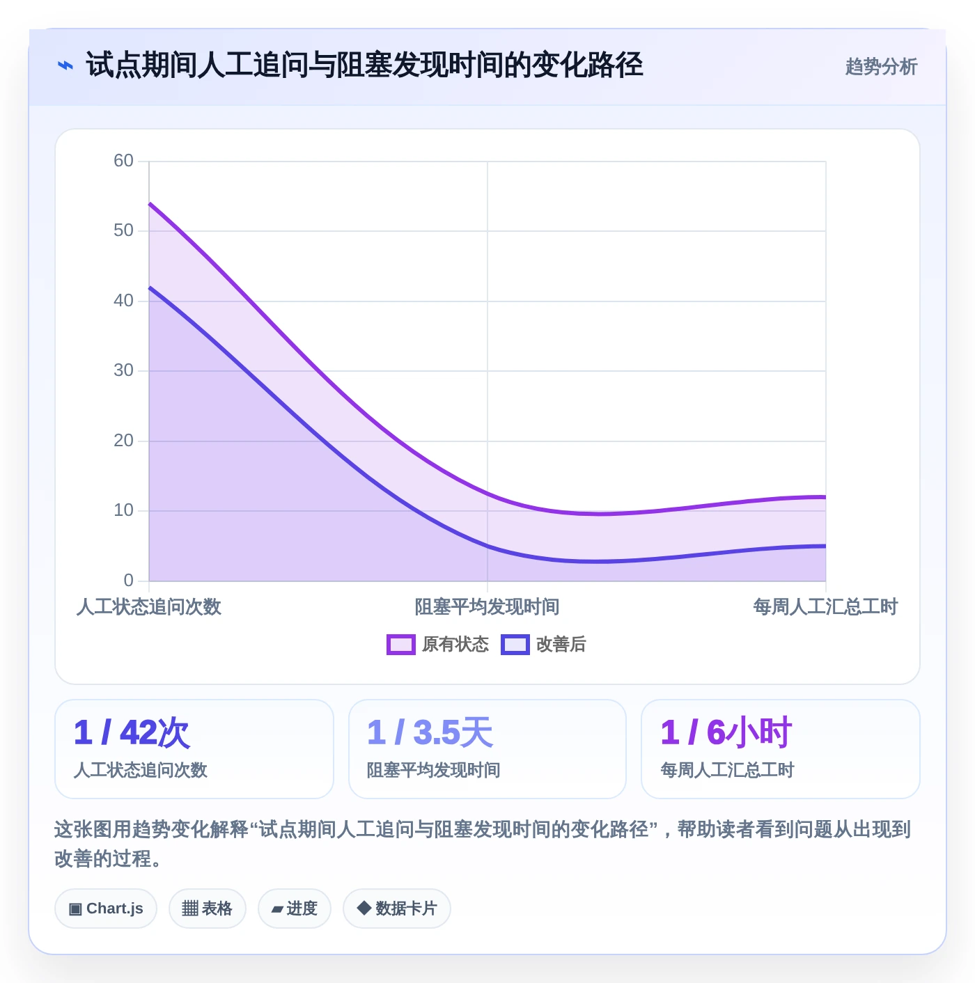 2026年条目化管理软件大盘点：8款提升效率的顶级工具