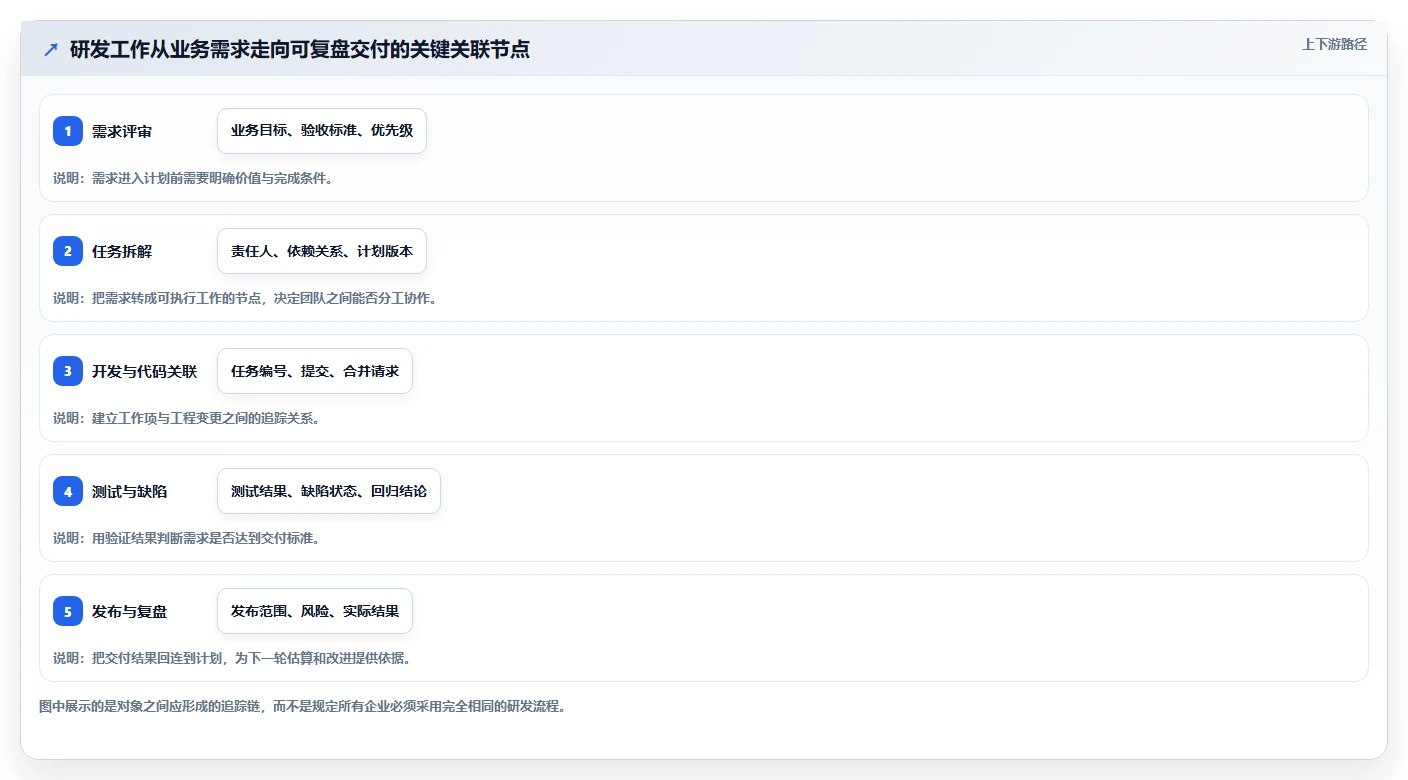2026年研发管理平台选型指南:7款企业级工具深度对比