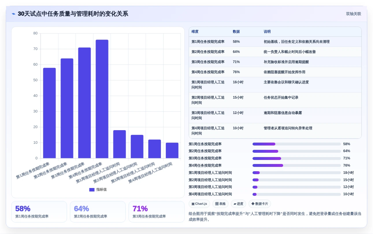 2026年效率之选:6大工作提示软件工具深度对比