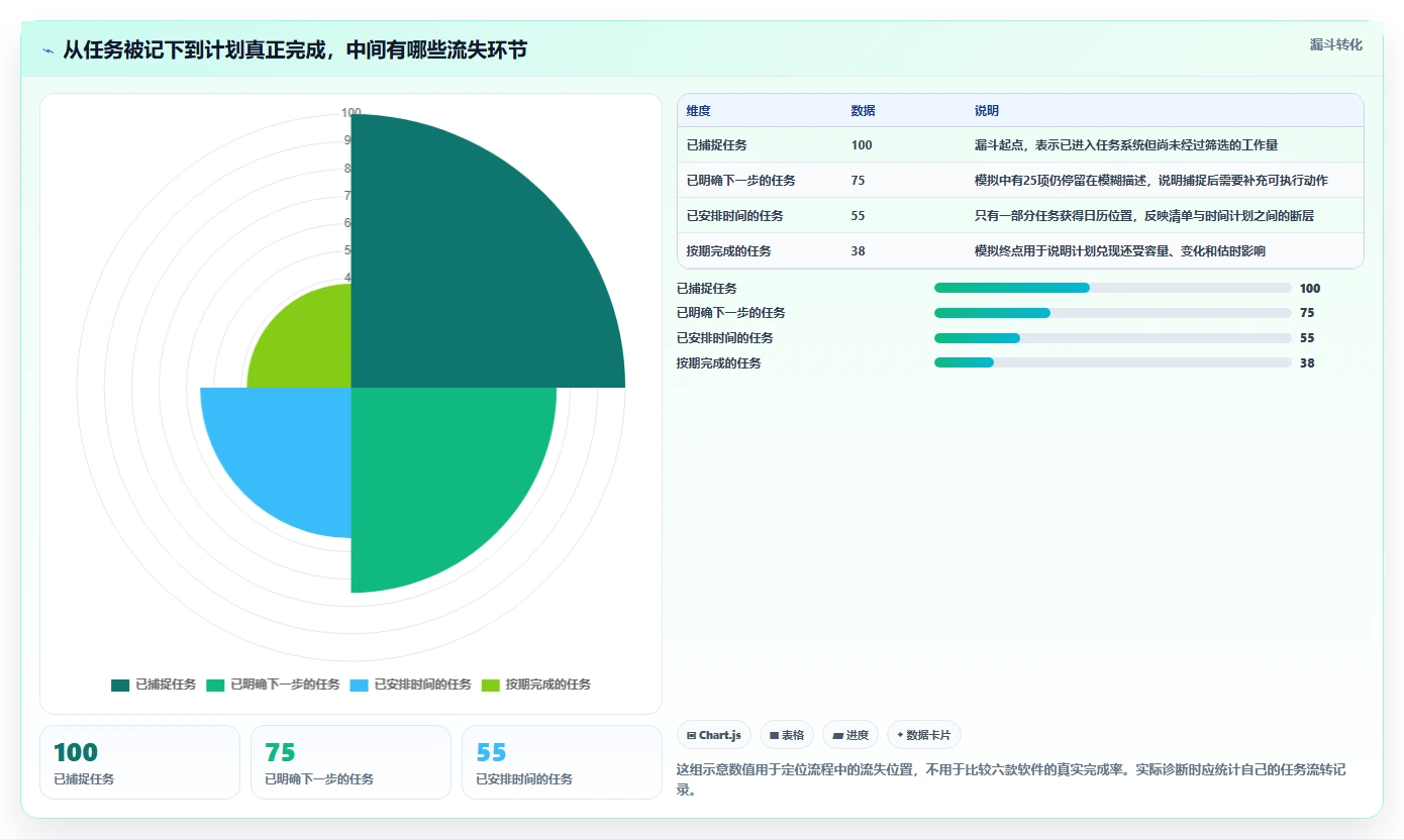 2026年效率革命：6款顶级计划时间管理软件深度对比