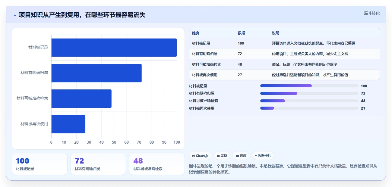 项目管理新趋势：2026年值得关注的7大知识架构软件推荐