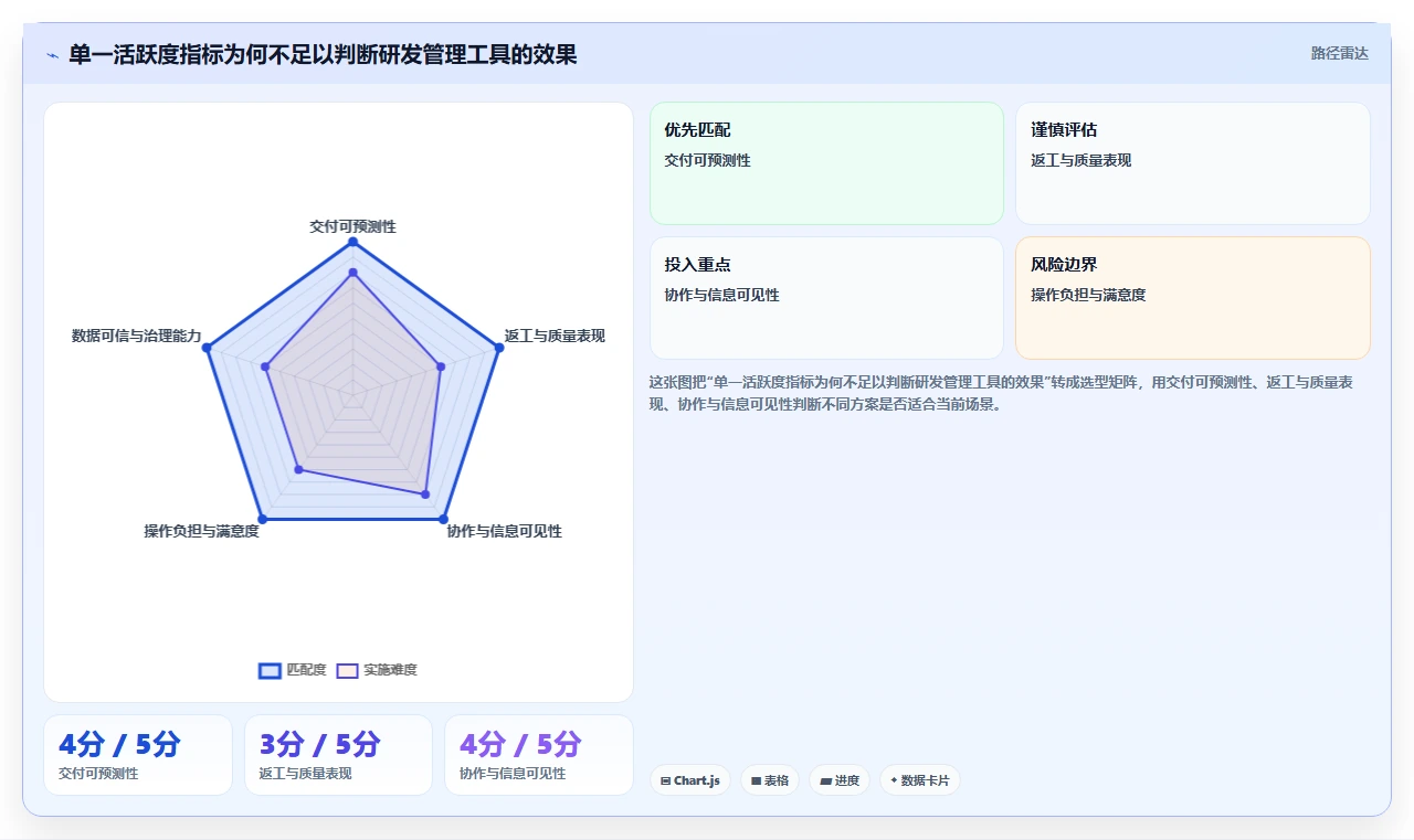 研发管理工具选型攻略:2026年最值得投资的5款软件