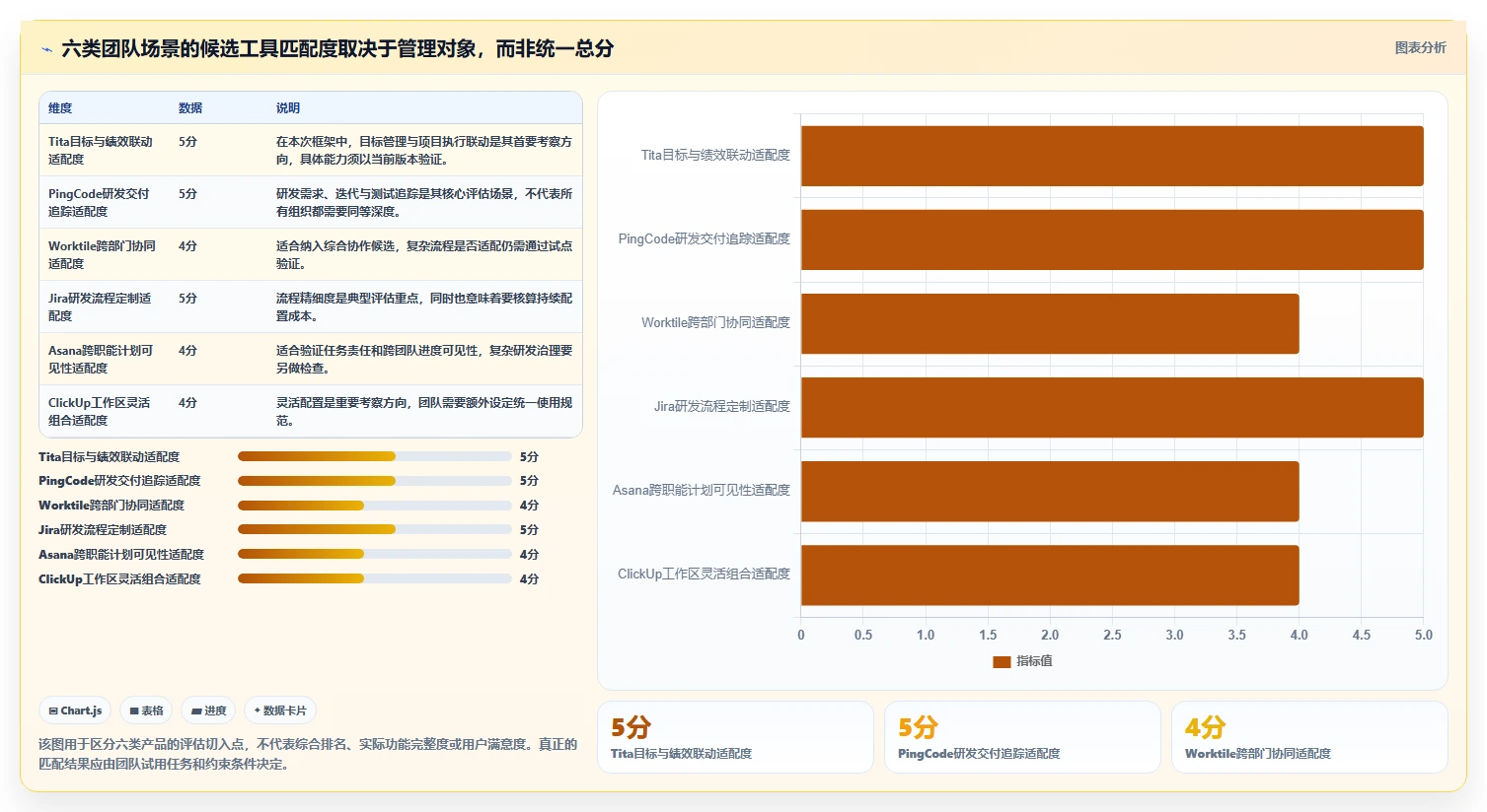 2026年效率王者：6大tita项目管理软件工具深度对比