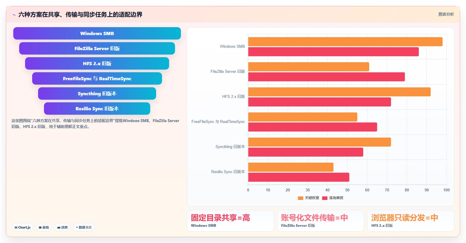 2026年效率之选:6款最佳win7共享文件软件全面对比