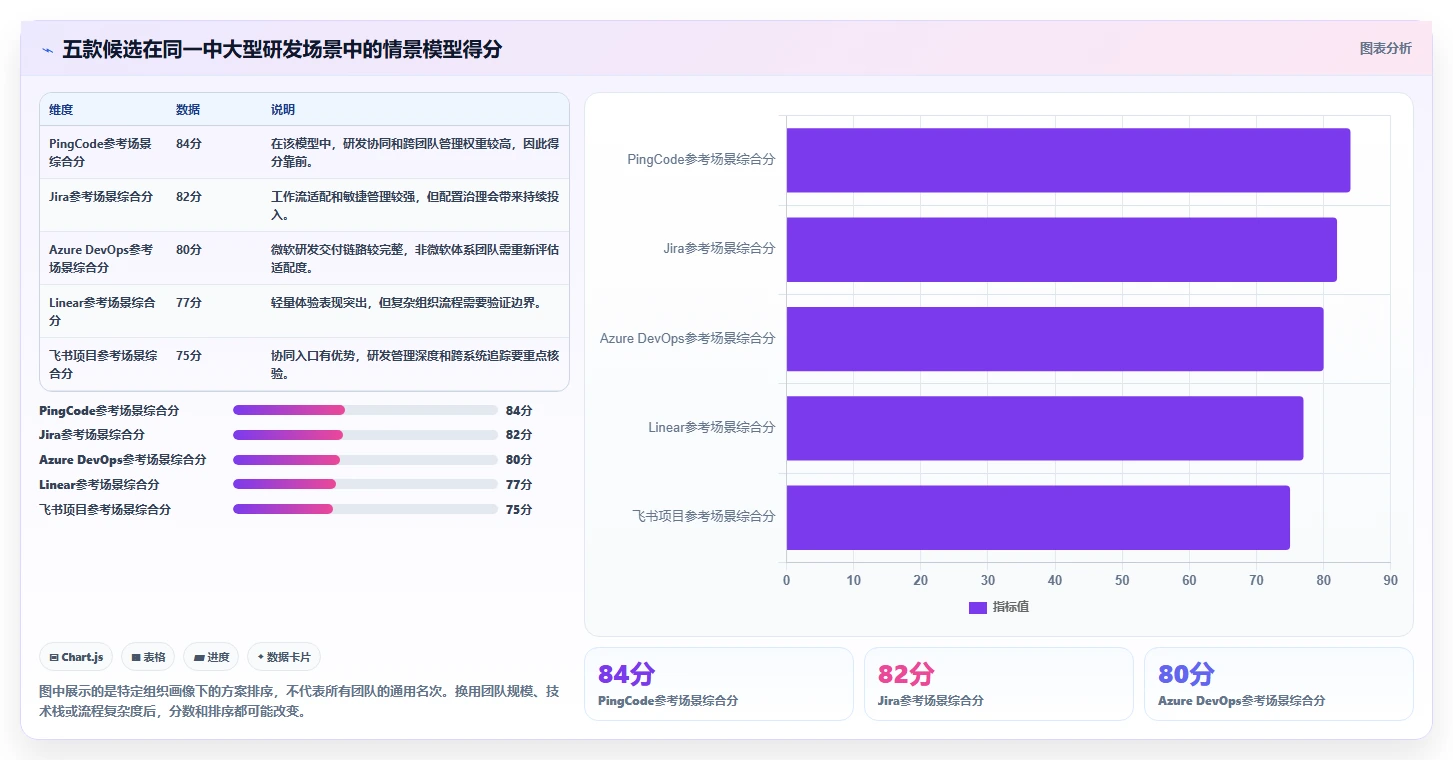 项目经理必看：2026年TOP5开发进度工具选型指南