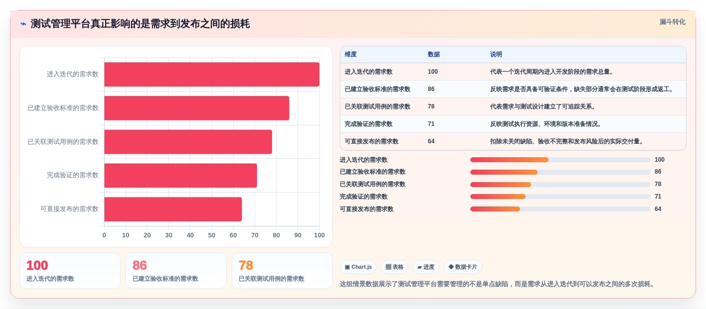 提升测试效率的秘密武器：2026年5款必备软件测试过程管理平台推荐