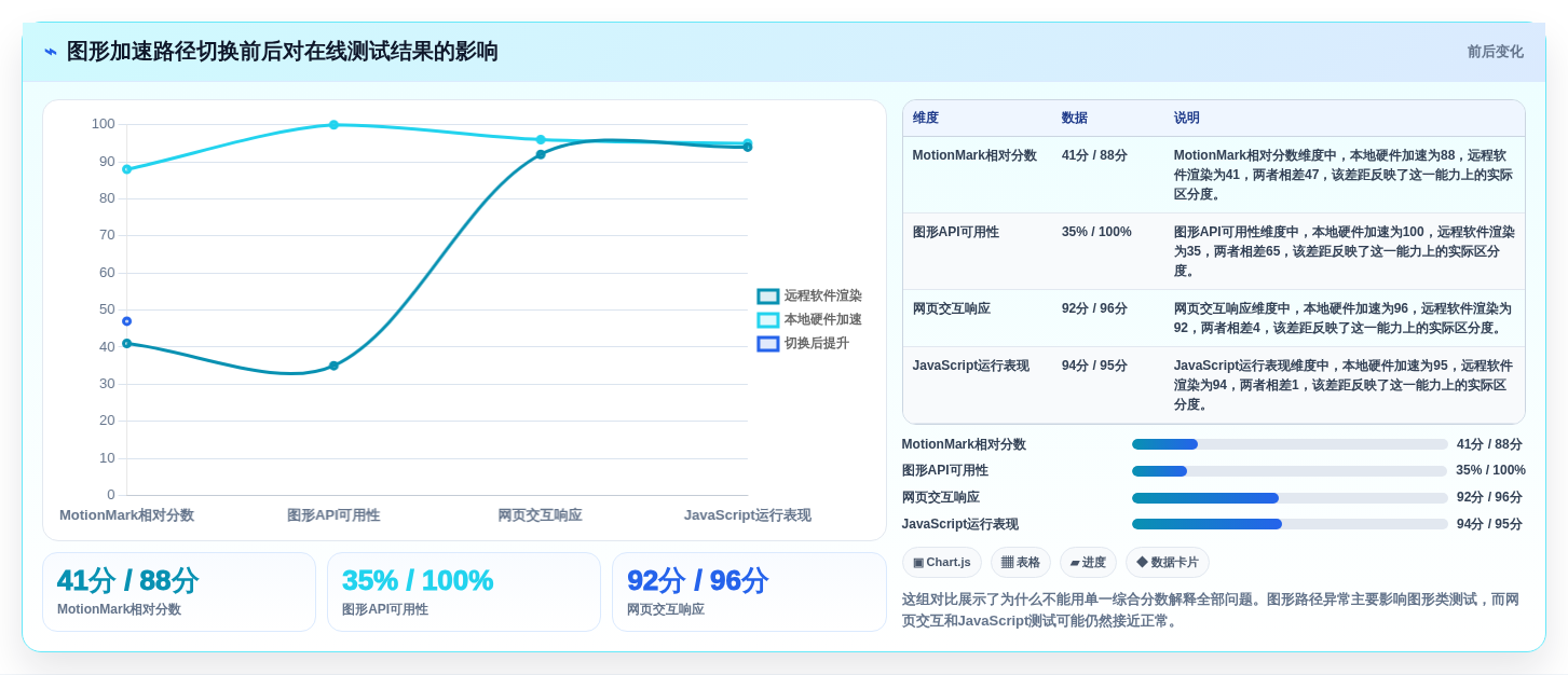硬件工程师福利:2026年最热门的5款在线硬件测试工具盘点