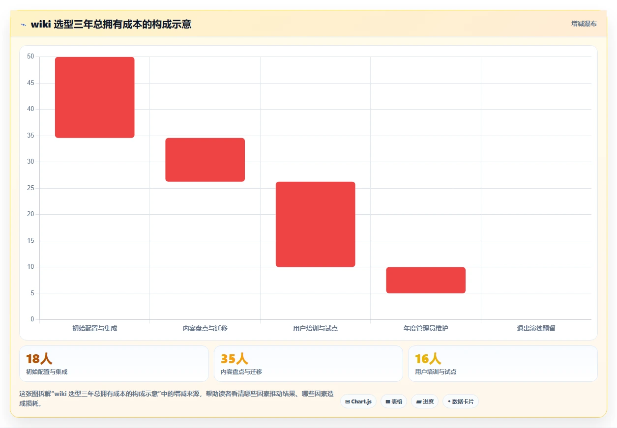 从入门到精通:2026年wiki文档软件选型攻略及7款热门工具盘点