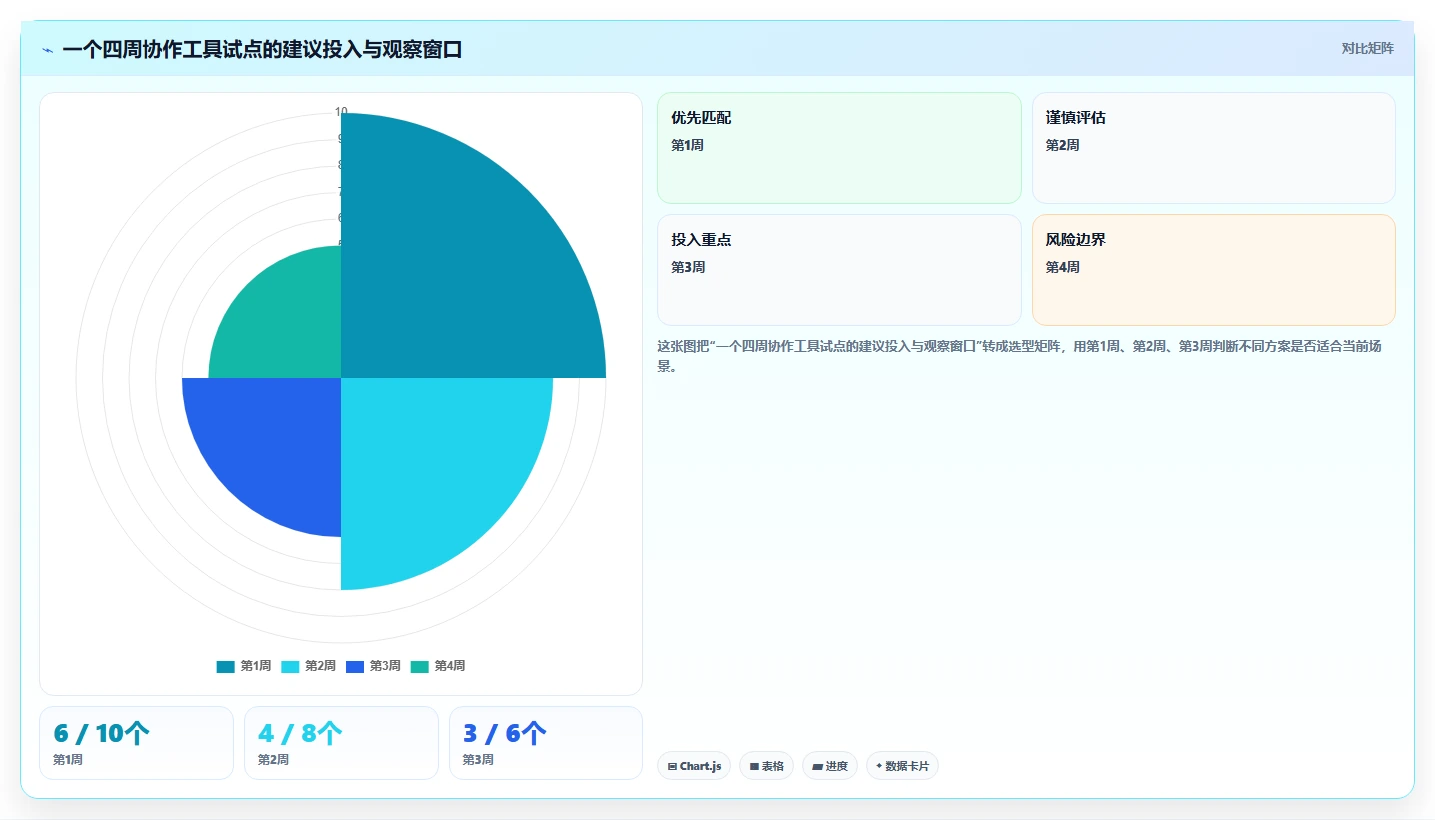 远程办公新常态:2026年最受欢迎的5款团队协作的软件盘点