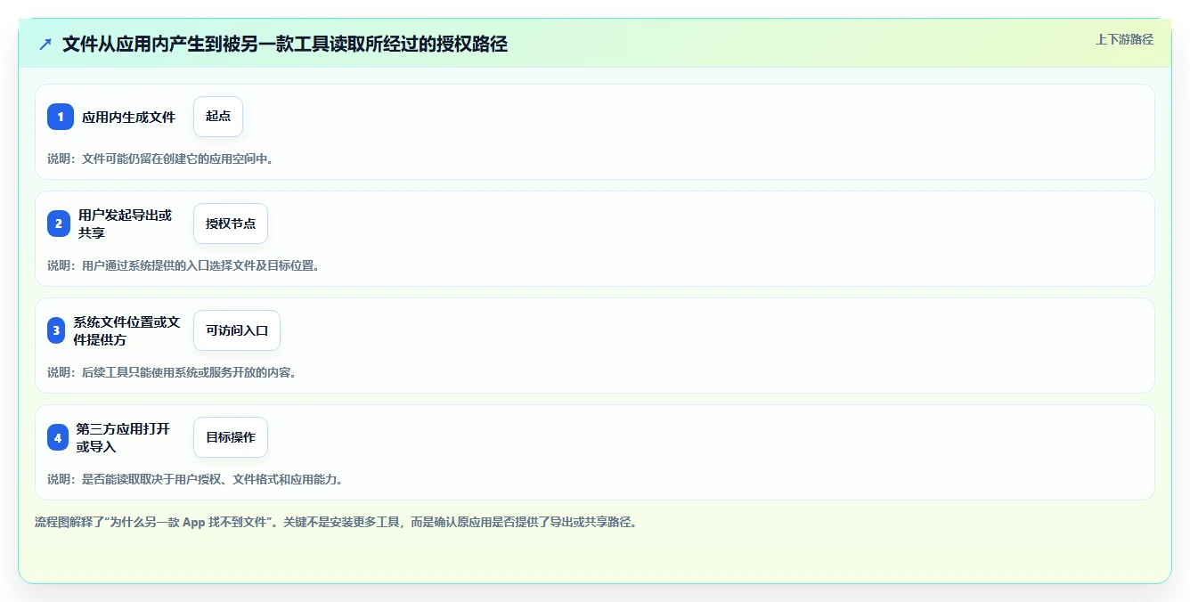iOS文件管理软件选购指南:2026年不可错过的8大工具